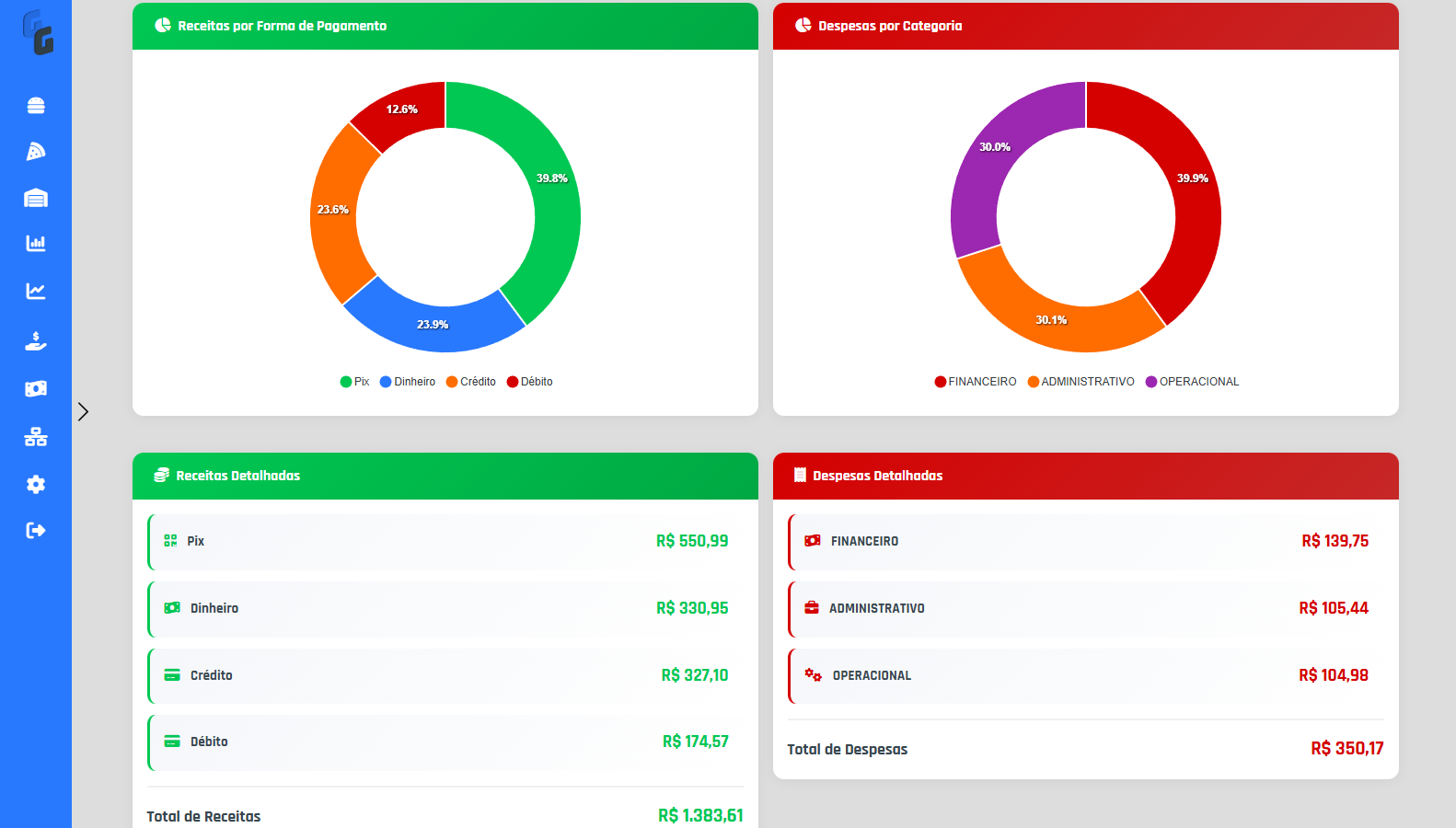 Gestor BI - Crescimento diário